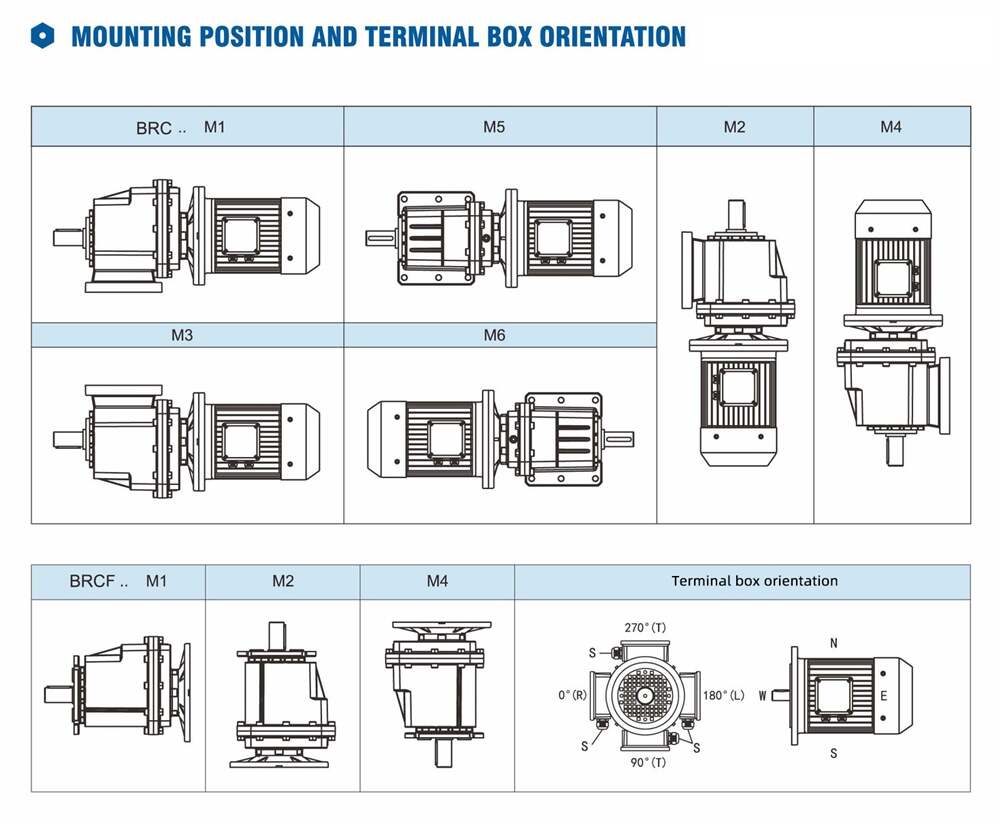 BRC HS Series Shaft Input Flange Mounted Aluminum Alloy Housing Helical Gear Unit Gear Reducer