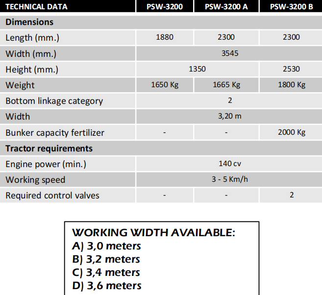 High Quality Agricultural Machinery Working Speed 3 - 5 Km/h Farm Rotary Tiller Cultivator Rotavator for Tractor