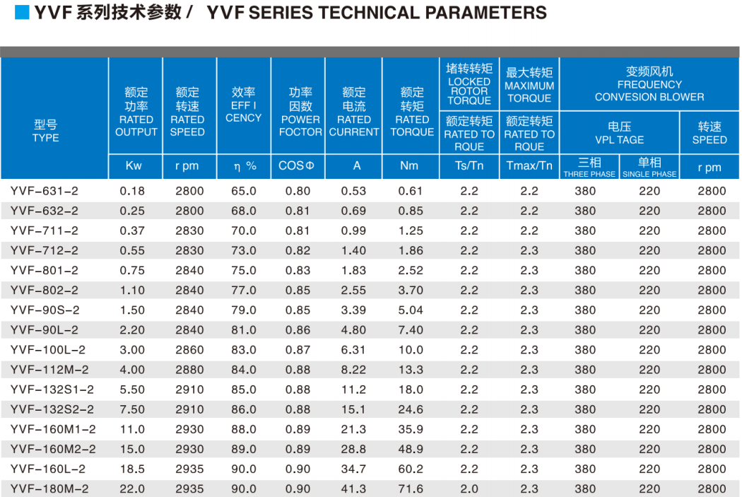 YVF Series Vertical High Reliability Three-phase Variable Frequency Speed Motor for Sale