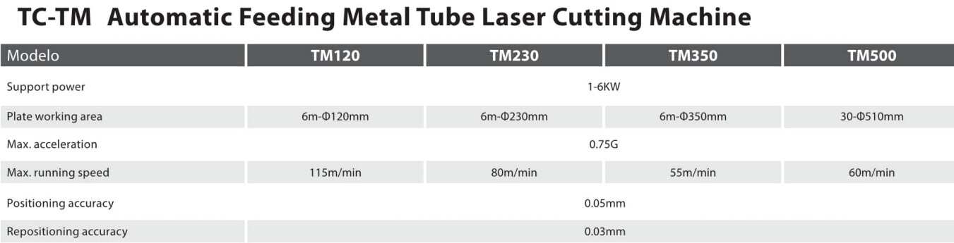 TC-TM Customized 1-6kw Automatic Feeding Tube & Pipe Fiber Laser Cutting Machine for Metal Tube