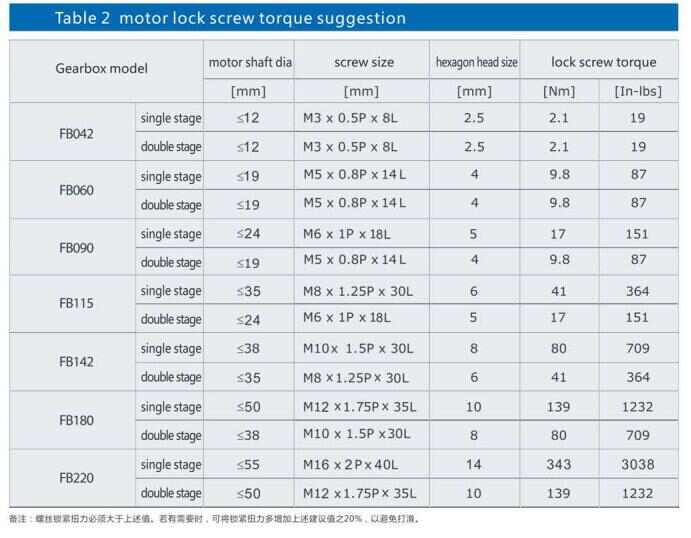 FB Series Precision Planetary Gearbox Planetary Speed Reducer 2 Stage Planetary Gearbox Small Planetary Gearbox Transmission
